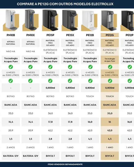 Purificador de Água Gelada Fria e Natural Elétrico Compacto Eletrônico placa Filtro refil 6 meses ou 3000l Painel Touch Bivolt Cinza PE12G Electrolux