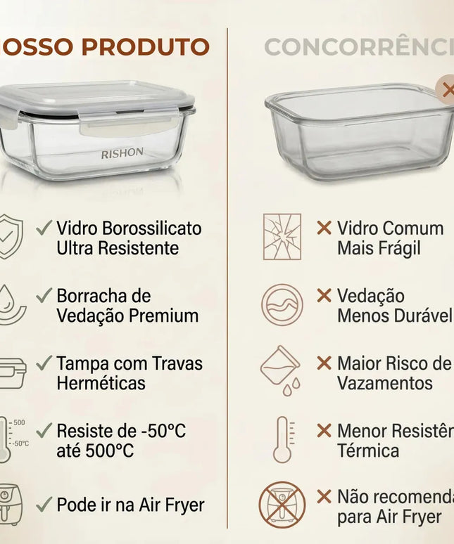 Kit 10 Pote De Vidro Marmita Hermético 640ml Freezer Fitness Rishon